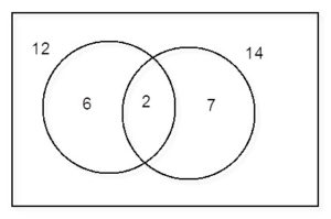 systems_venn